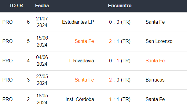 Betsson