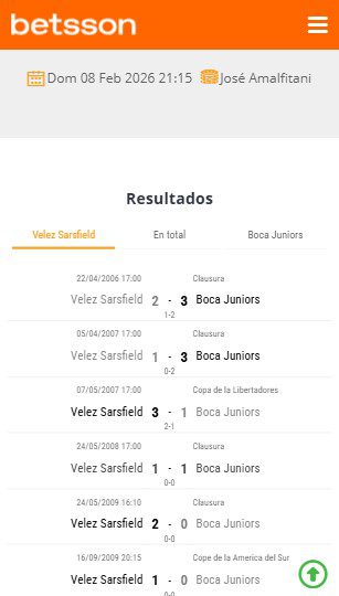 Resultados de enfrentamientos