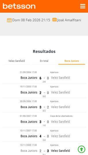 Resultados de enfrentamientos