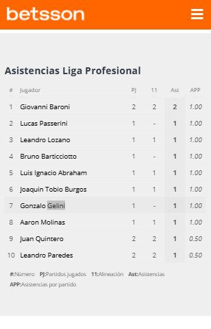Asistentes