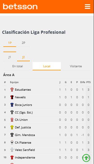 Clasificación Local